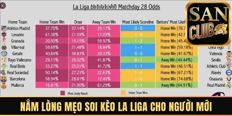 Soi kèo La Liga